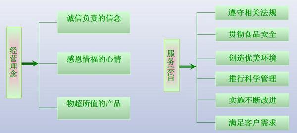 公司经营理念